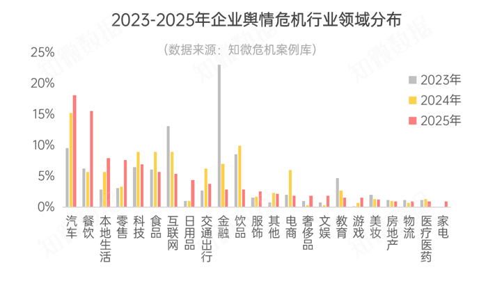 2025輿情危機(jī)深度解讀 企業(yè)如何打贏“信任保衛(wèi)戰(zhàn)”？以日用百貨銷售為例
